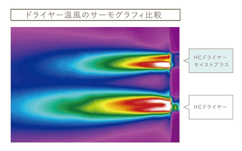 ホリスティックキュアドライヤーの温風