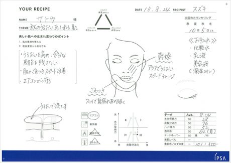 IPSA　肌診断