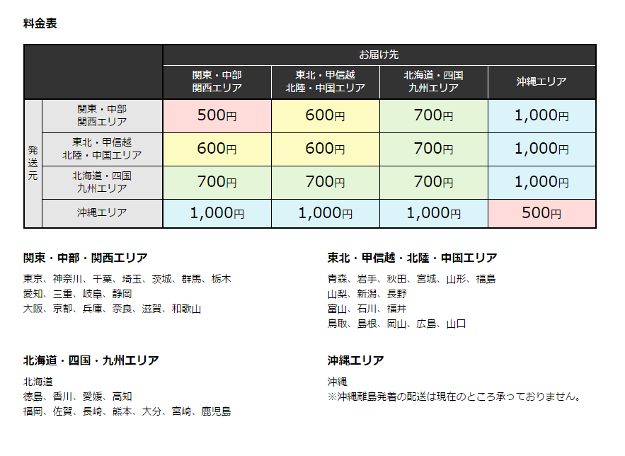 はこBOON　mini　料金表