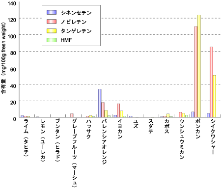 ノビレチン　果皮