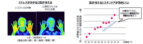 ストレスで体が冷える