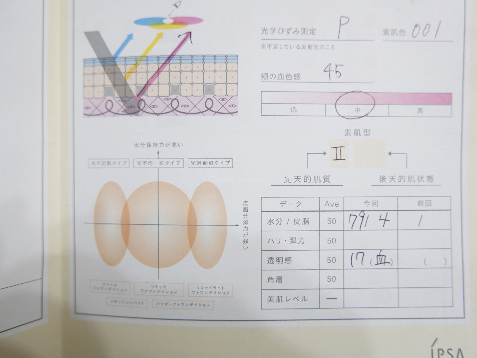 イプサ　肌診断