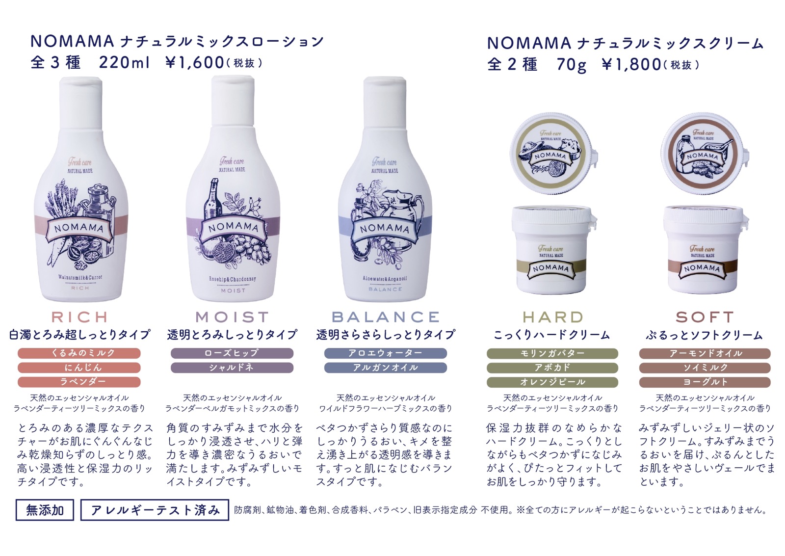 NOMAMA スキンケア　ラインアップ