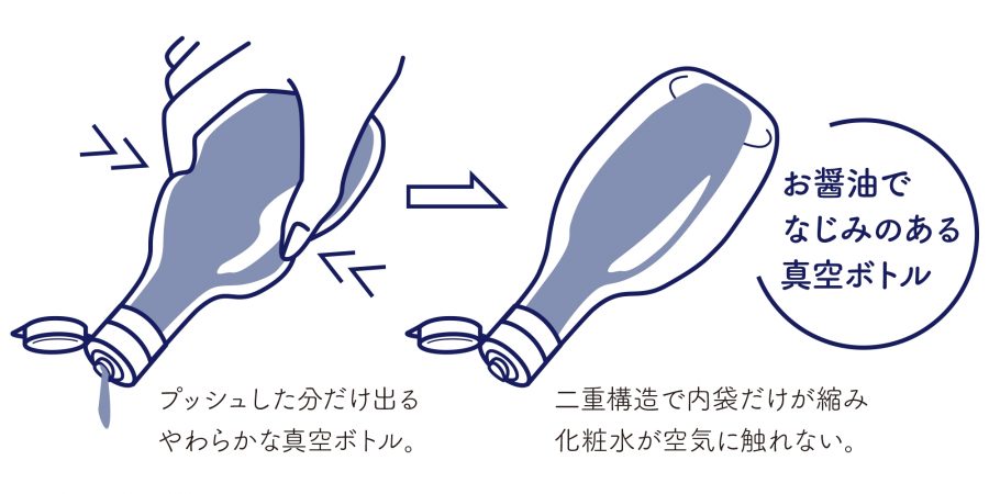 NOMAMA　スキンケア　真空ボトル