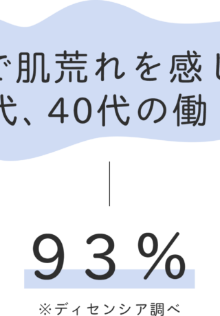 睡眠不足で肌荒れを感じたことがある30代、40代の働く女性― 93%