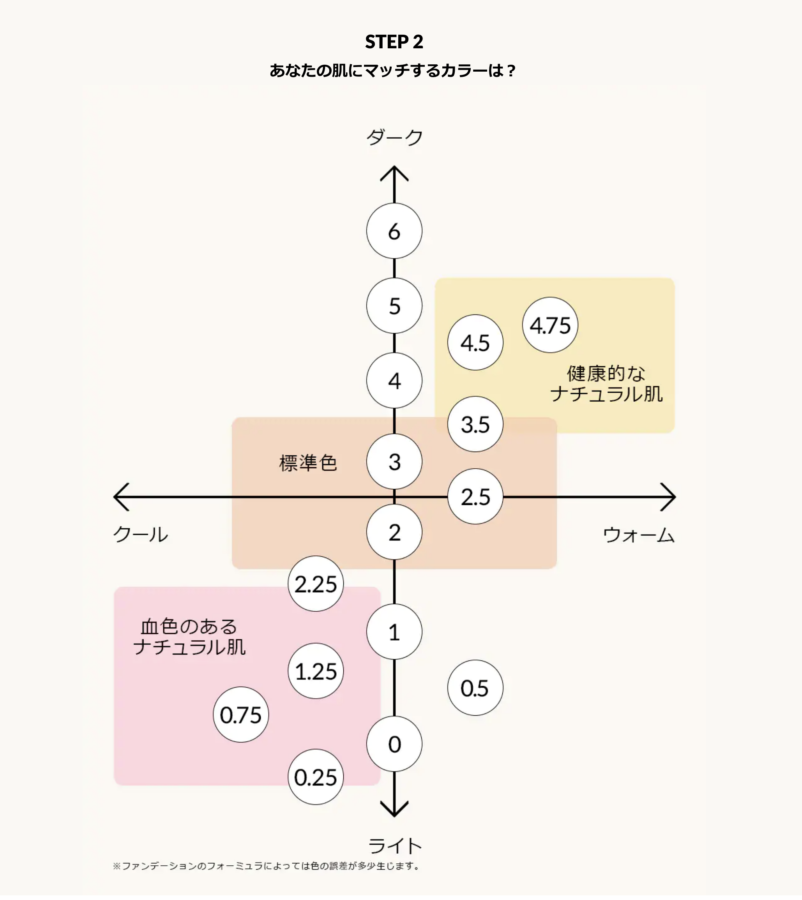 ボビイブラウン インテンシブ スキン セラム クッション ファンデーション エクストラライト