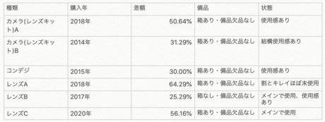 マップカメラ　下取交換　買取